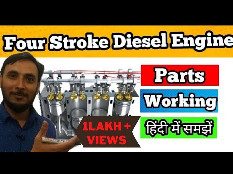 Parts of Engine in Hindi Cylinder piston crankshaft and connecting rod
