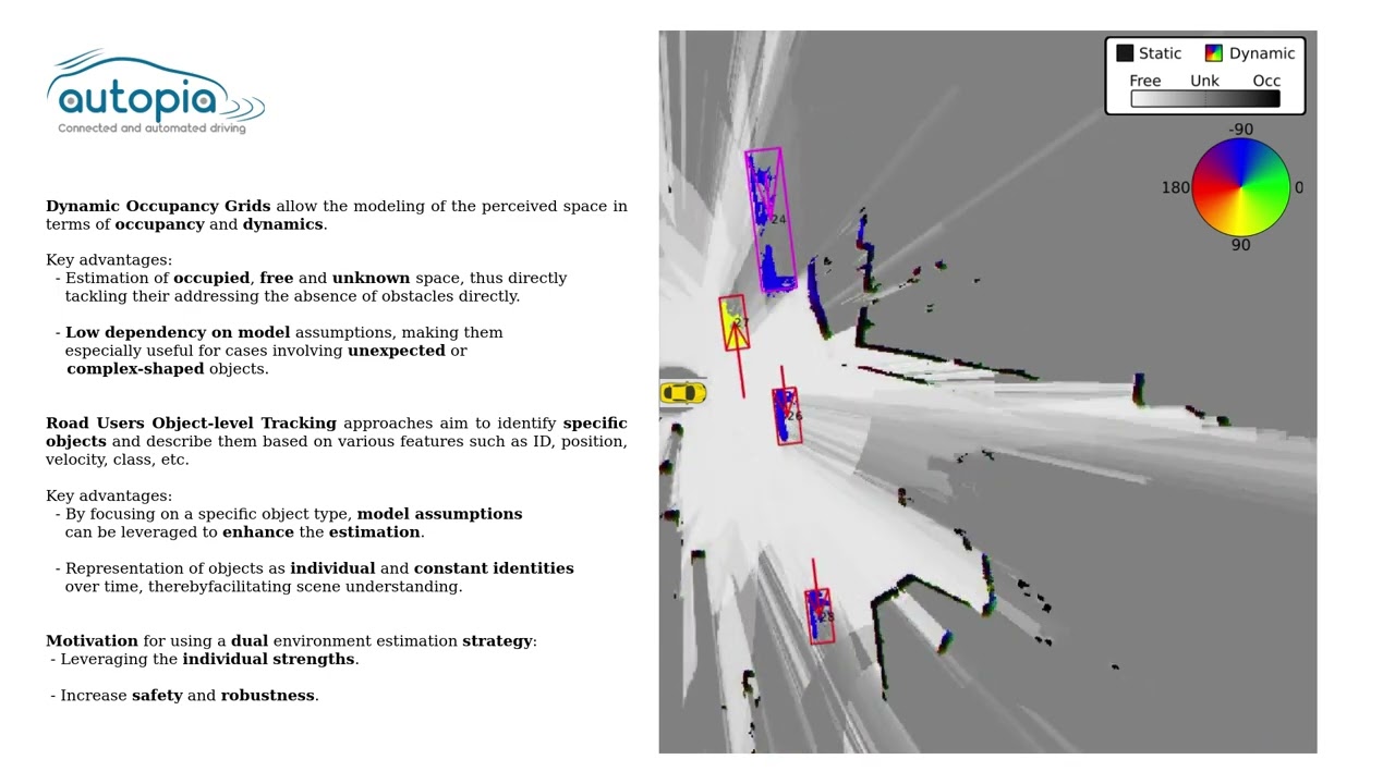 Dynamic Occupancy Grid and Road Users Object-level Tracking