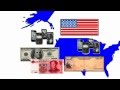 The relationship between the Current Account.