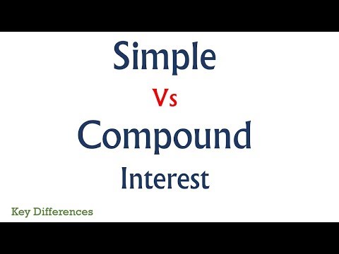 Savings Vs Current Account Difference between them with features comparison