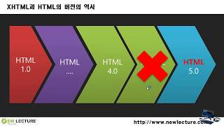 프론트엔드, 백엔드 개발자를 위한 HTML5, CSS3 강의 16강 - HTML의 버전과 HTML5의 탄생배경