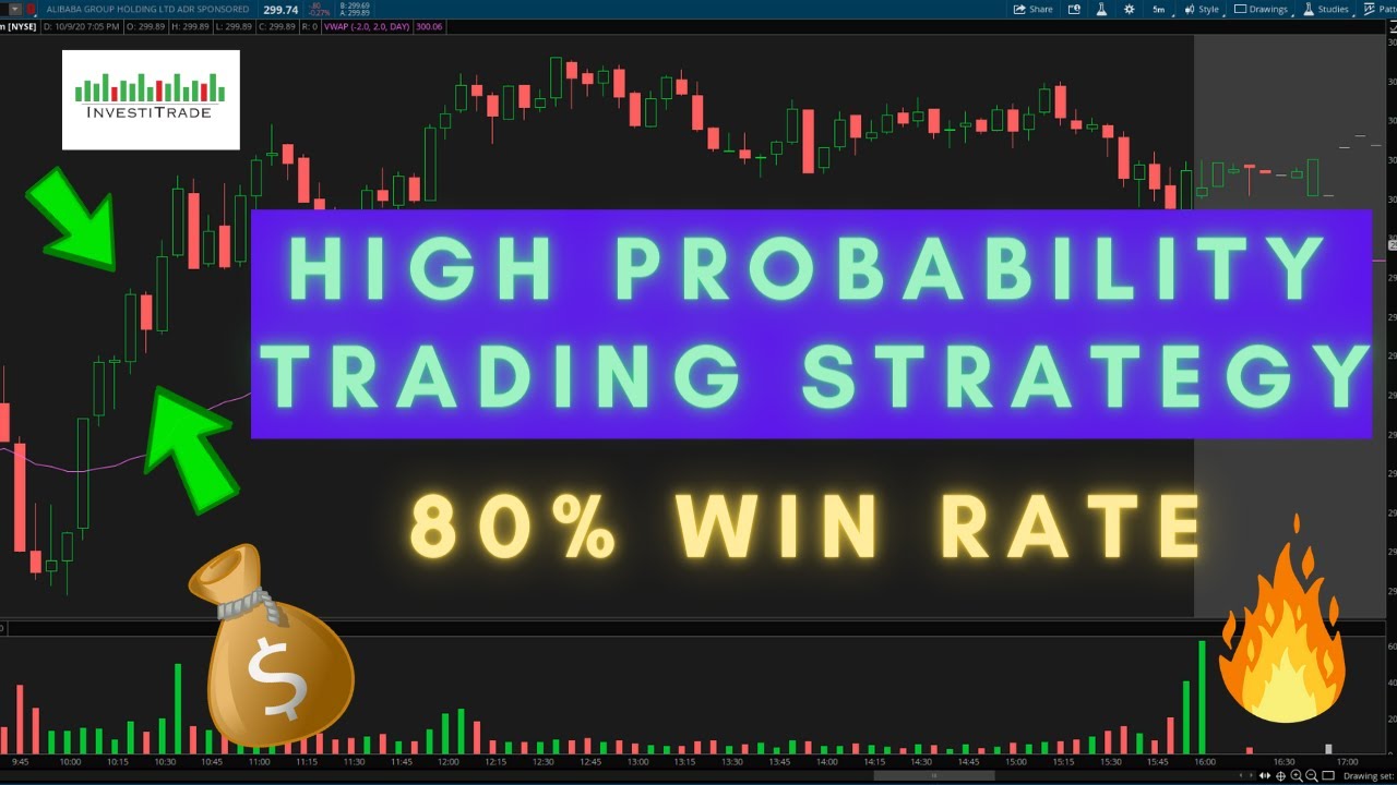 High Probability Trading Strategy || Favorite Setup📈