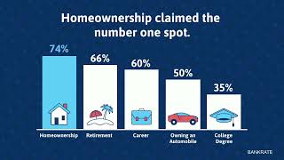 Homeownership Is Still the American Dream