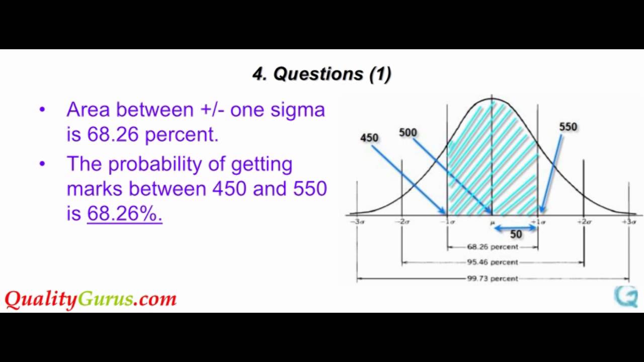 An Introduction to the Normal Distribution