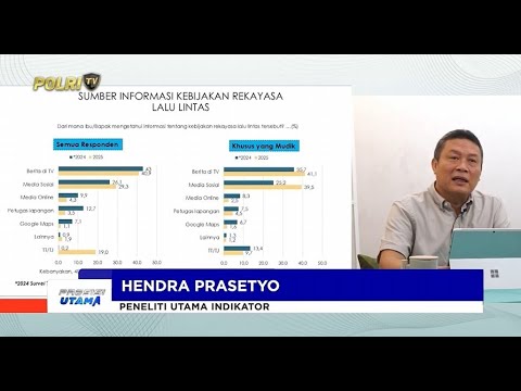 SURVEI INDIKATOR PELAKSANAAN OPERASI KETUPAT 2025