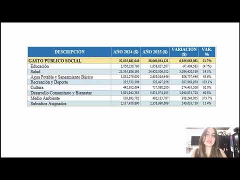 Análisis Financiero (Ingresos, Gastos y Deuda Pública) Municipio de Hatonuevo - La Guajira