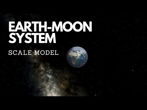 Earth-Moon System | Size and Distance to Scale