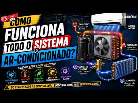Vídeo: Como funciona todo o sistema de ar-condicionado? Entenda 5 partes críticas