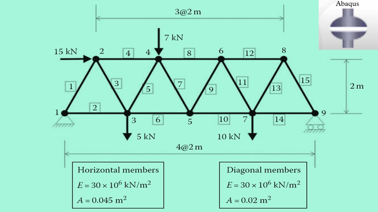 Detailed Truss modelling on Abaqus CAE || Step-by-Step Truss Modeling