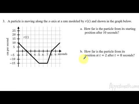 Calculus AB/BC – 6.1 Exploring Accumulation of Change