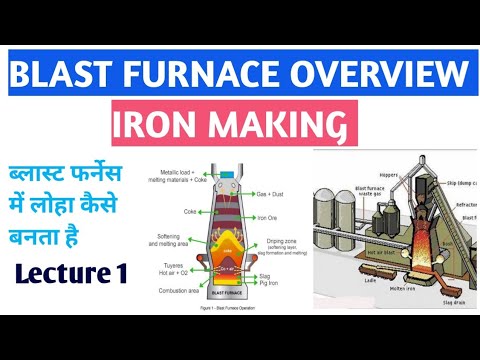 BLAST FURNACE OVERVIEW #blastfurnace