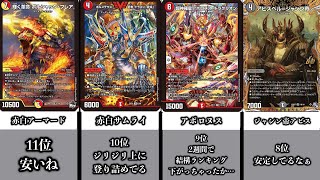 【デュエマ】CS入賞環境デッキランキングTOP15！！！【オリジナルフォーマット】