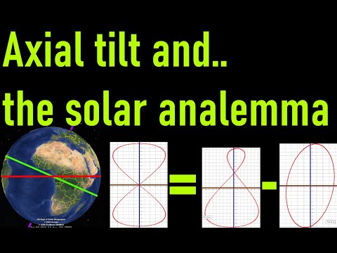 How the earth's axial tilt contributes to the solar analemma