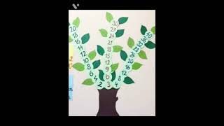 TLM Multiplication Tables | Classroom Wall