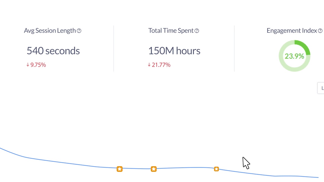 Apptopia Product Demo