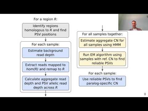 Estimativa robusta e precisa de parálogo... - Timofey Prodanov - HitSeq - Poster - ISMB/ECCB 2021