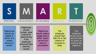 HR Topics Performance Management Minute: Understanding SMART Goals