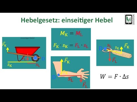 Lever law: one-sided lever