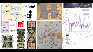 Scalable Radar Components for High Precision Sensing