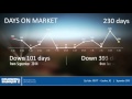 Carefree Luxury Homes 85237 Market Video October 2015