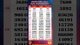 Xổ Số Miền Nam, XSMN ngày 24/09/2026, Trực Tiếp KQXS Tây Ninh XSTN, Xổ Số An Giang, Xổ Số Bình Thuận