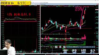 【掌聲響起】#賴昇楷 0617 - 遊戲股《鈊象》創收盤新高；分析運動大聯盟《力山、百和、喬山》；《易華電》怎麼看?《亞光》+10%後，『光學』誰有機會接棒? (圖)