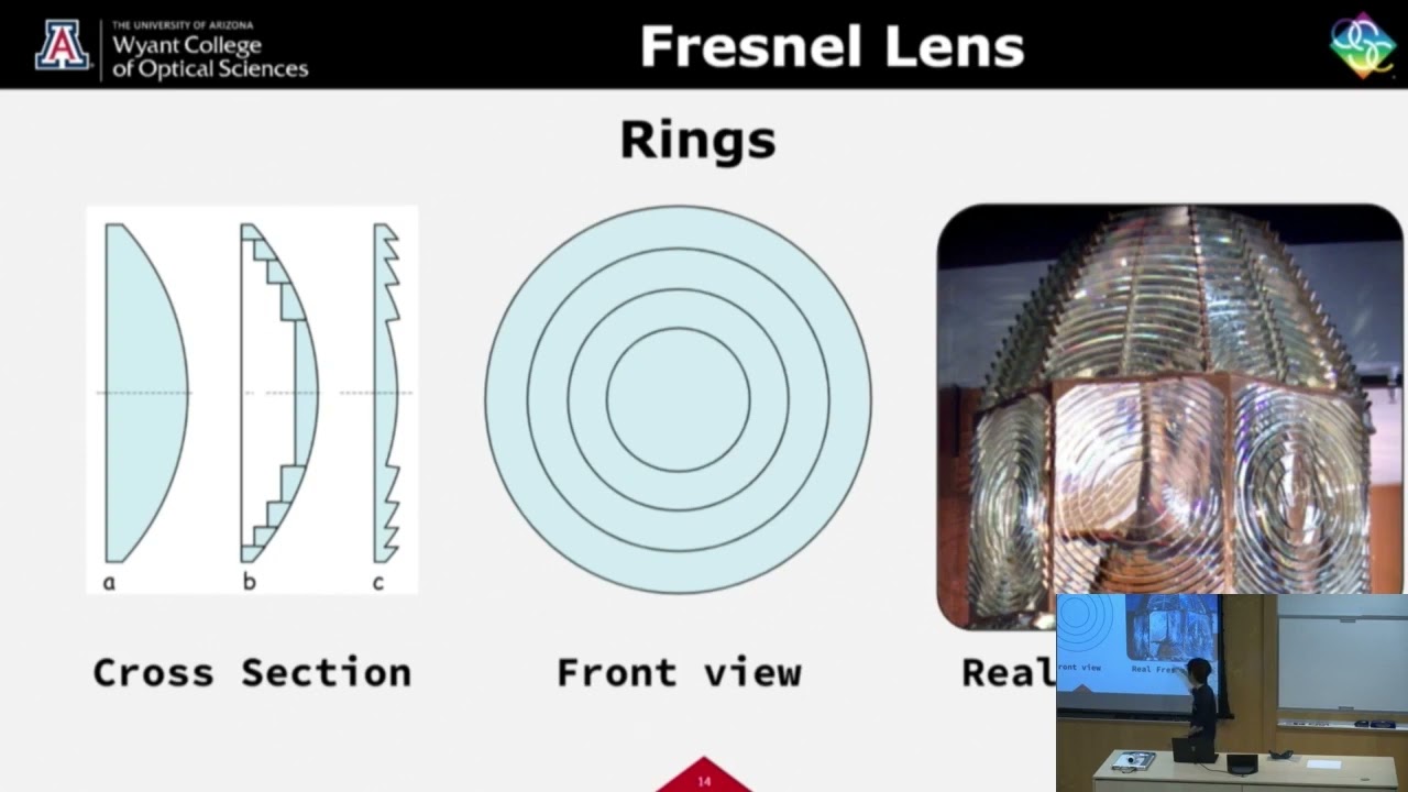 Fresnel Lens - High School