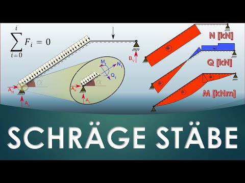 Schräger Balken -   Ausführliche Auflagerreaktion-  & Schnittgrößenermittlung - STATIK - Prüfung