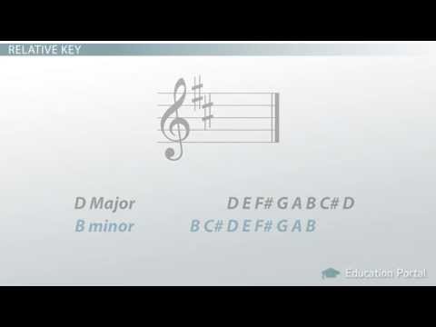 How to Determine Minor Key Signatures