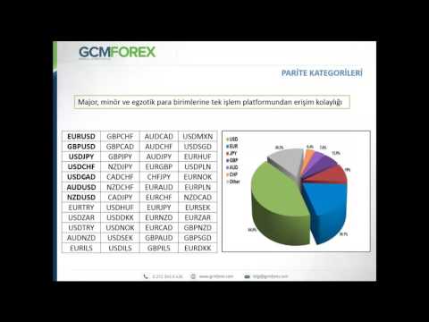 Forex trend stratejileri