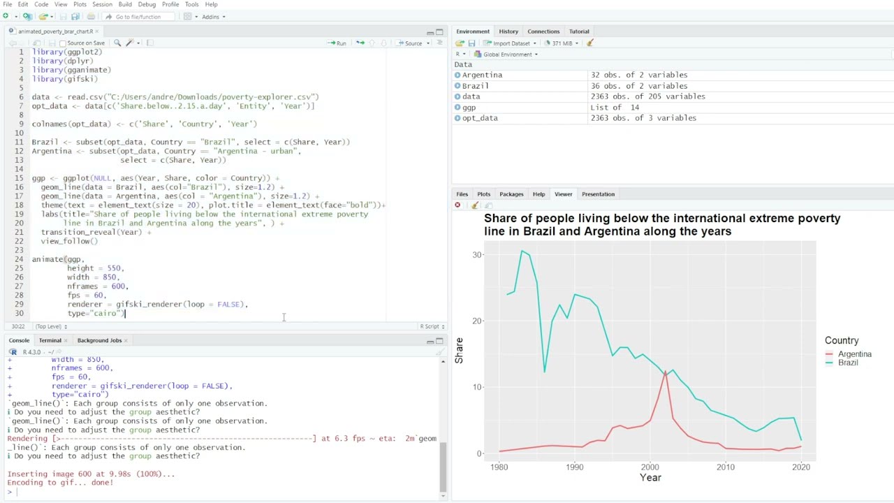animated plot in R using gganimate