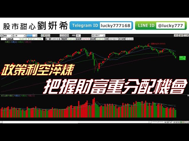 0817廣播題目【股市甜心　劉&#23032;希】政策利空淬鍊，把握財富重分配機會