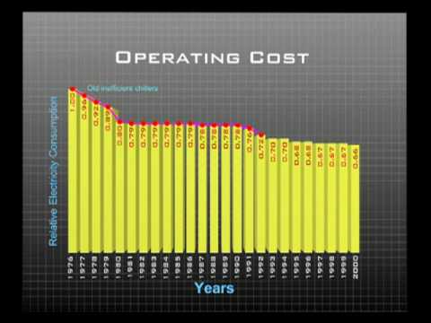 Chiller Replacement Initiatives: 3. Advances in Chiller Technology