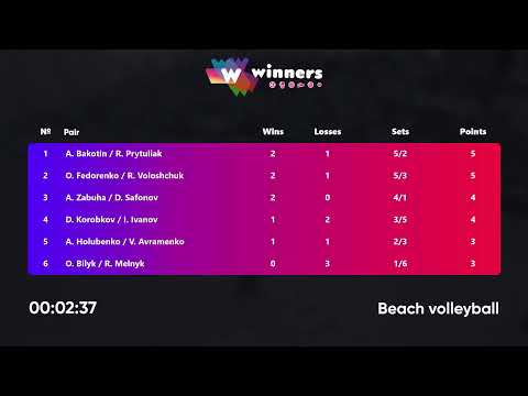 01:40 A. Bakotin / R. Prytuliak - D. Korobkov / I. Ivanov 12.09.2022 | Winners Beach Volleyball