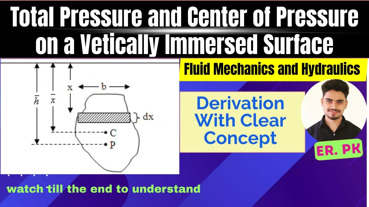 Total Pressure and Center of Pressure on a Vertically Immersed Surface | Fluid Mechanics