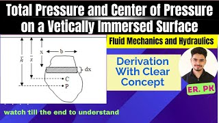 Total Pressure and Center of Pressure on a Vertically Immersed Surface | Fluid Mechanics