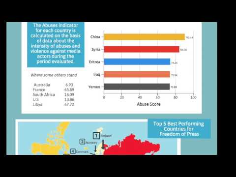 World Press Freedom Day 2016