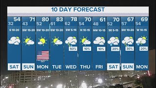 DFW Weather: Your 10-day forecast for the weekend