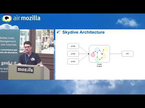 Kernel Recipes 2018 - Packets probes and eBPF filtering in Skydive - Nicolas Planel