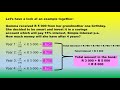 Grade 9 Mathematics Simple Interest Introduction