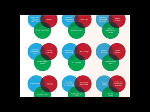 Pecha Kucha Dayton Vol 25 - Brian LaDuca