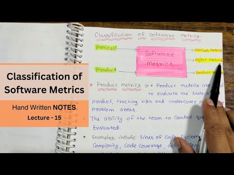 Introduction to Software Engineering in Hindi NOTES Lecture 01