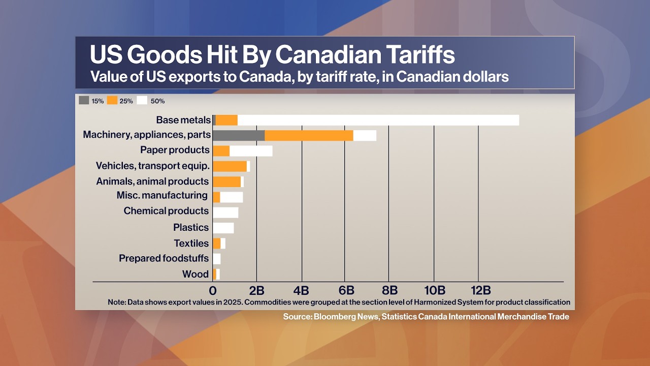 Canada announces new retaliatory tariffs on United States goods