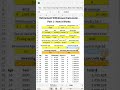 Retirement Withdrawal Calculator - Part 1 - How it Works in 59 seconds! #investing #finance #shorts