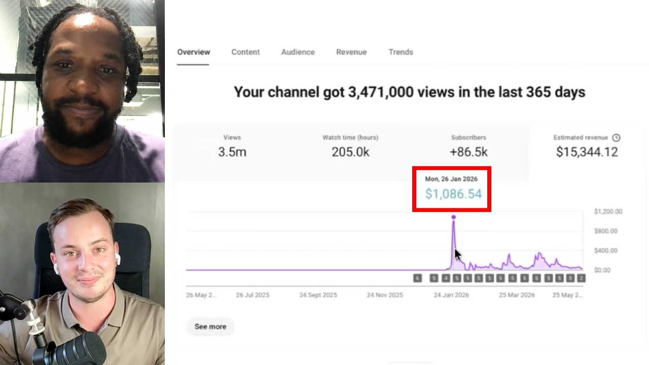 He Made $1,000 in ONE Day With a Single Faceless Channel