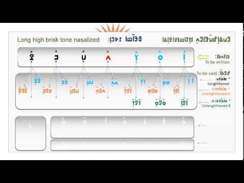 Nko N'ko walada 16 - 19 ، ߒߞߏ ߥߟߊ߬ߘߊ ߁߆ - ߁߉