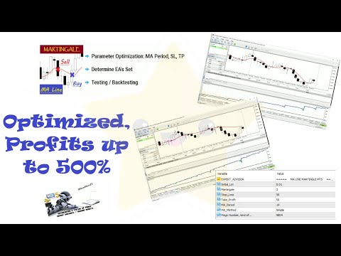 Video MA Line Martingale