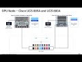 Introduction To Cisco AI Cluster Networking Design With Paresh Gupta