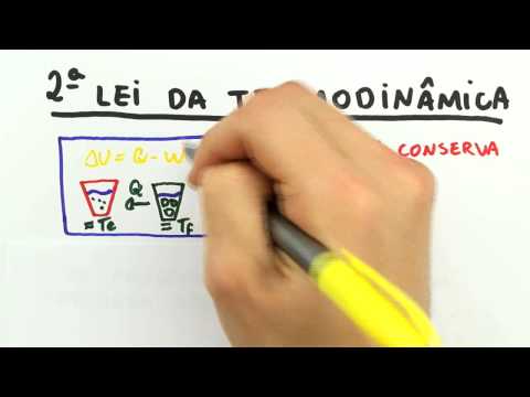 Me Salva! IEF03 - Revisão de conceitos básicos (aula 2)