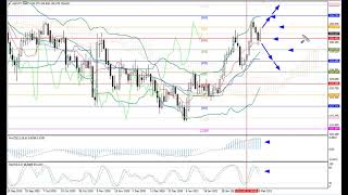 Weekly Forex forecast 22-26.02.21: EUR/USD, GBP/USD, USD/JPY, AUD/USD, Gold